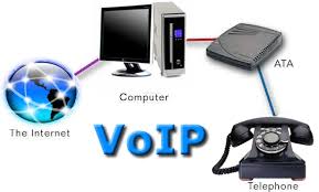 سیستم تلفنی voip