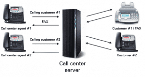 سیستم تلفنی voip