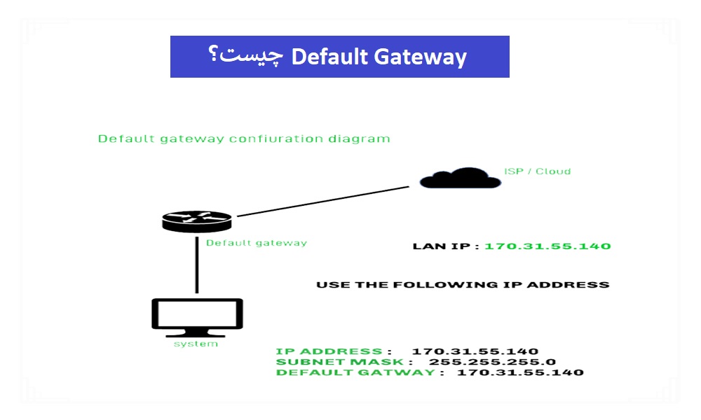 ‏Default Gateway‏ چیست؟ ‏